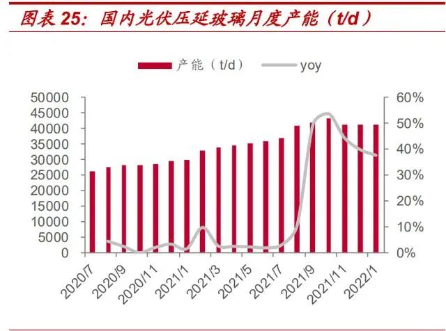 市场份额向龙头企业集中
