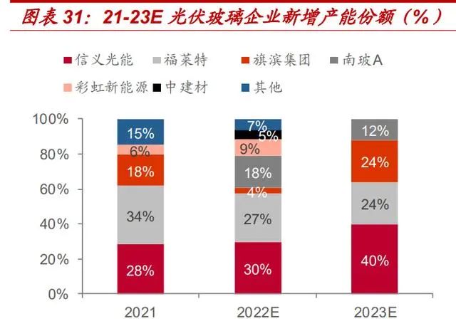 光伏幕墙，光伏采光顶