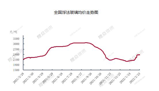 国内浮法玻璃现货市场小幅回落