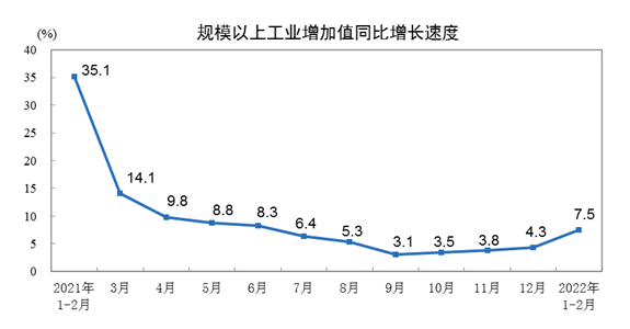 http://www.xinhuanet.com/finance/2022-03/15/1128471311_16473099771991n.png