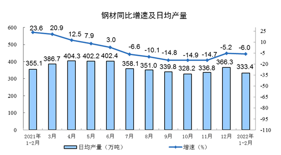 http://www.xinhuanet.com/finance/2022-03/15/1128471311_16473099772201n.png