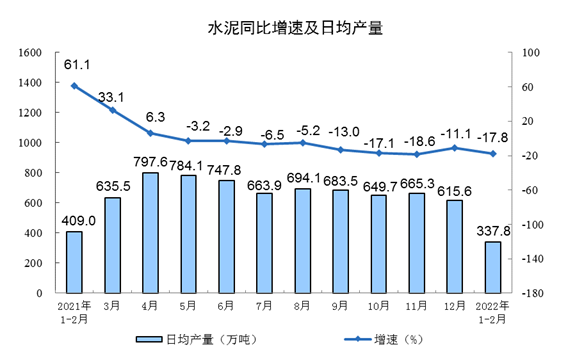 http://www.xinhuanet.com/finance/2022-03/15/1128471311_16473099772311n.png