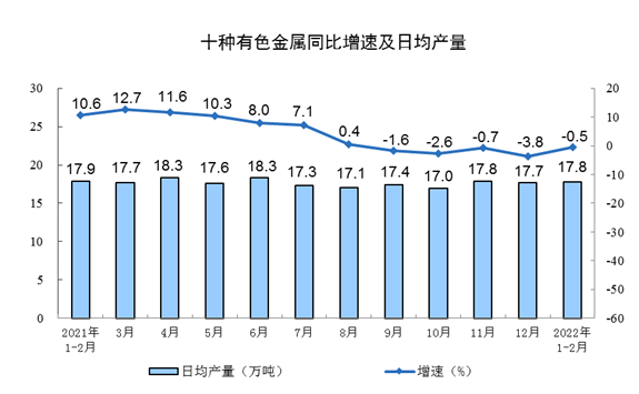 http://www.xinhuanet.com/finance/2022-03/15/1128471311_16473099772331n.png