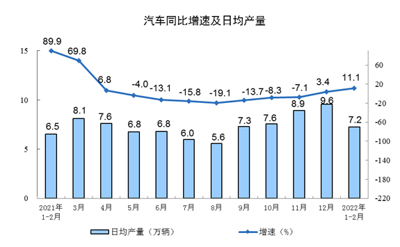 http://www.xinhuanet.com/finance/2022-03/15/1128471311_16473099772351n.png