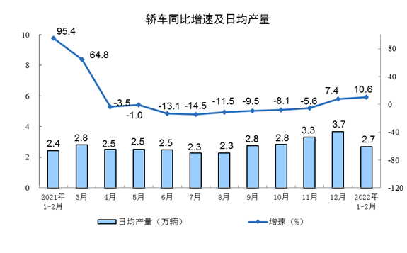 http://www.xinhuanet.com/finance/2022-03/15/1128471311_16473099772361n.png
