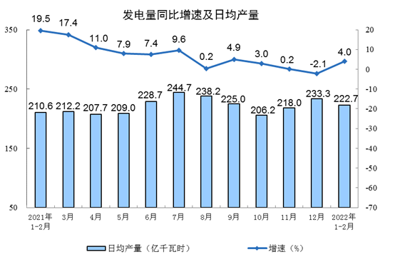 http://www.xinhuanet.com/finance/2022-03/15/1128471311_16473099772371n.png