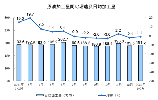 http://www.xinhuanet.com/finance/2022-03/15/1128471311_16473099772381n.png