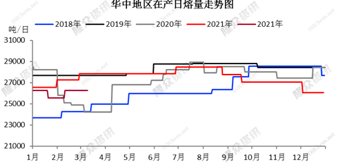 浮法玻璃