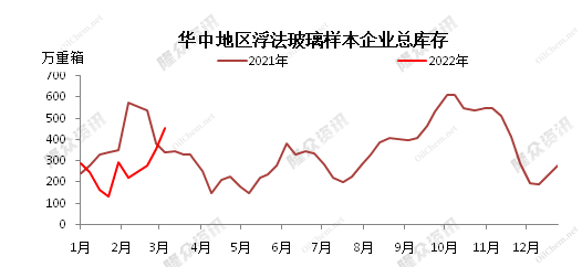 浮法玻璃