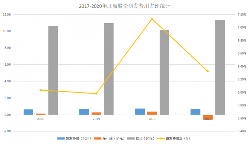 北玻股份