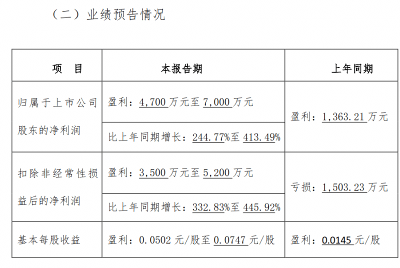 北玻股份业绩