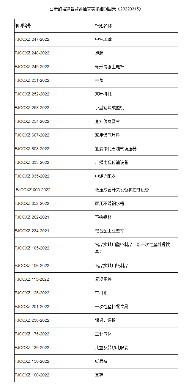 公示的福建省监督抽查实施细则目录（20220315）