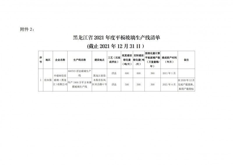 黑龙江省2021年度平板玻璃生产线清单