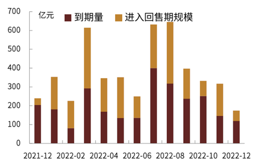 我国住宅销售额呈下降趋势 房地产市场持续回暖可期