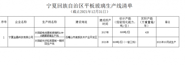 宁夏发布2021年度平板玻璃生产线清单
