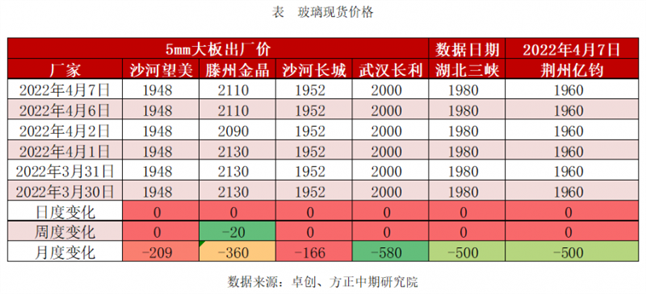 玻璃价格
