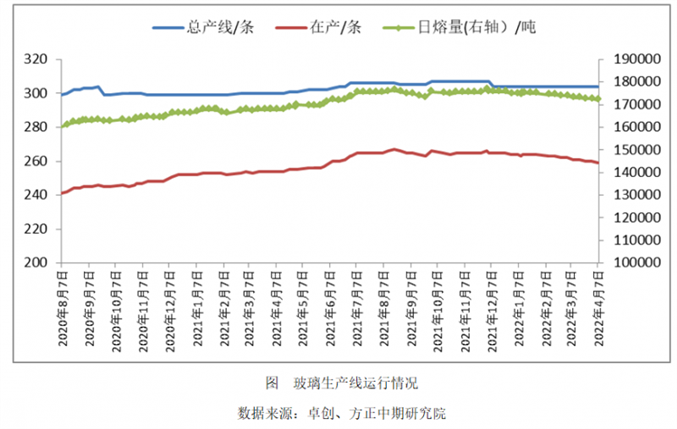玻璃生产线