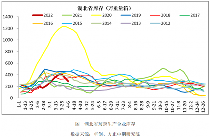 玻璃库存