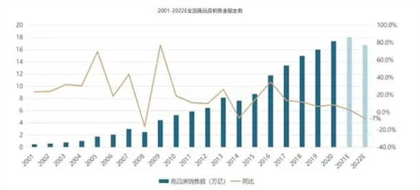 房地产行业处于恢复阶段 多地楼市政策暖风频吹