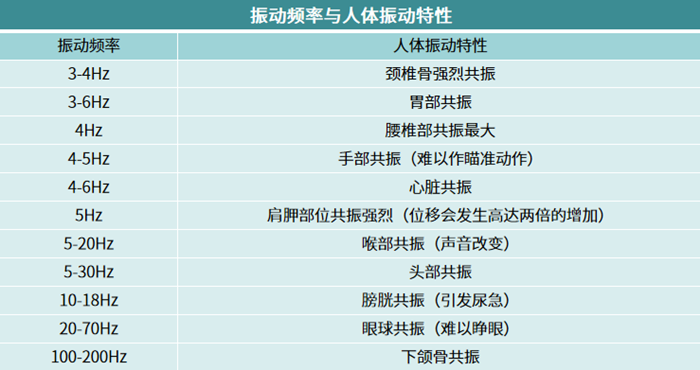 振动频率