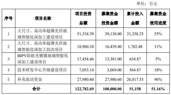 亚玛顿