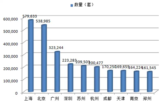 中高风险区发布减免房租政策 规范发展长租房市场