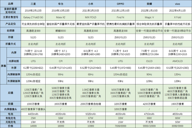 折叠屏这么火,你怎么不买?