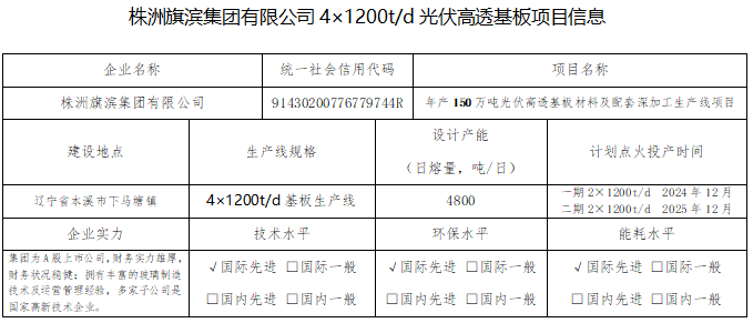 辽宁组织召开本溪旗滨光伏玻璃4×1200t/d基板生产线项目听证会