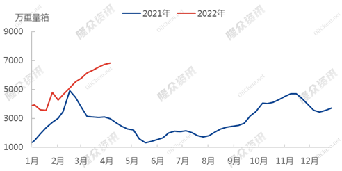 浮法玻璃全国样本企业库存走势图