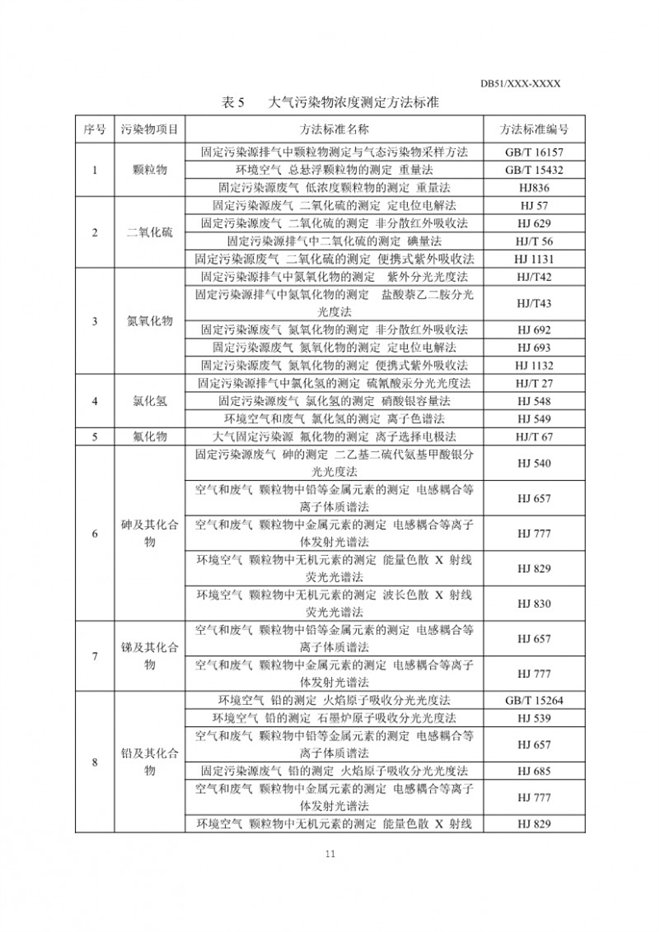 四川省玻璃工业大气污染物排放标准（征求意见稿）