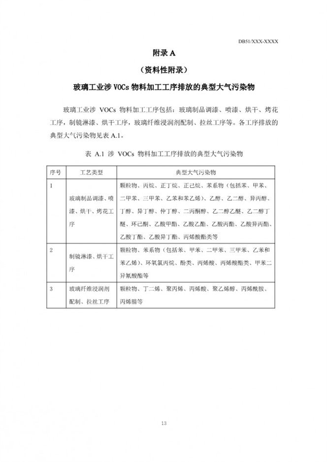 四川省玻璃工业大气污染物排放标准（征求意见稿）