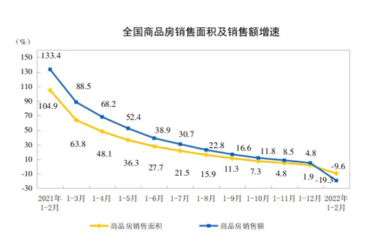 全国60多地出台楼市支持政策 新房二季度迎供应高峰