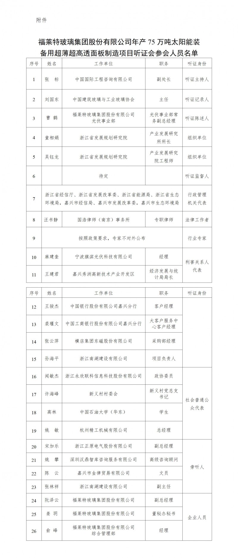 福莱特:75万吨太阳能装备用超薄超高透面板制造项目将召开听证会