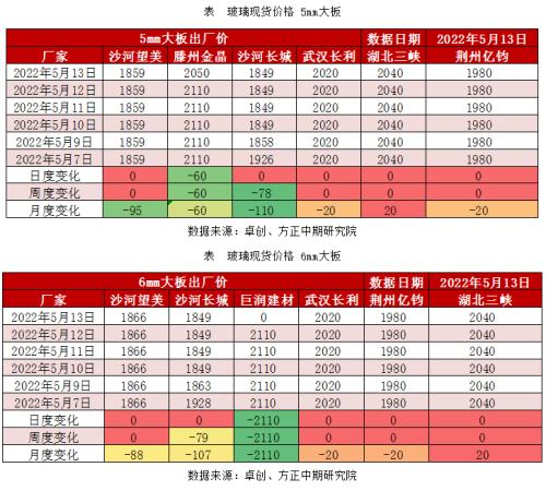 玻璃期货