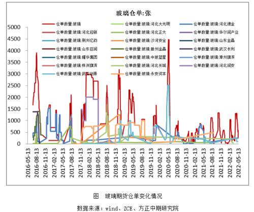 玻璃期货