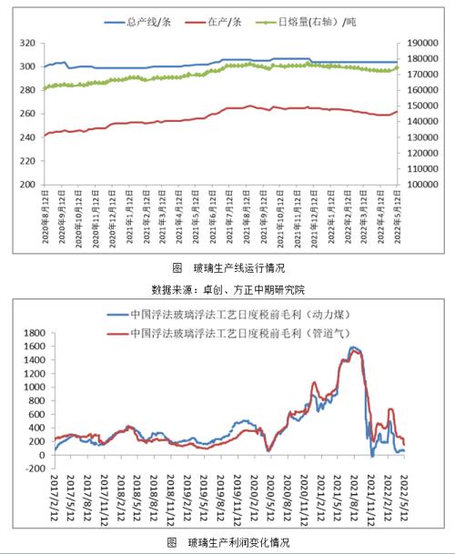 玻璃期货