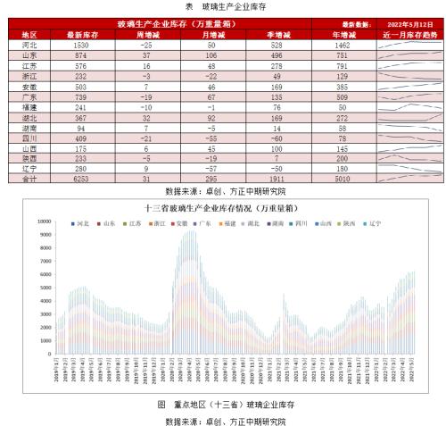 玻璃期货