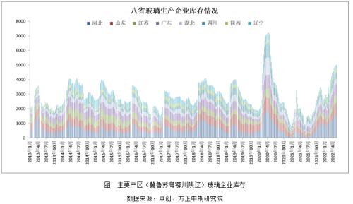 玻璃期货