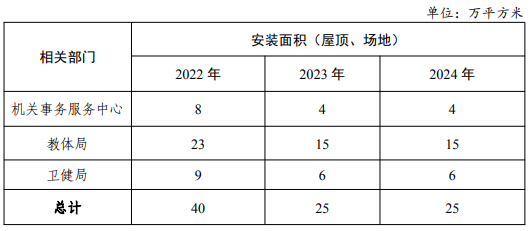 浙江诸暨：2025年底前完成全市分布式光伏电站总规模达到500MW及以上