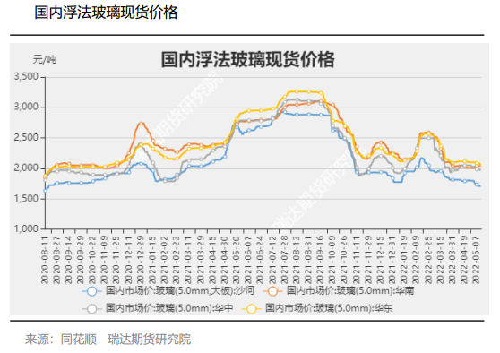 浮法玻璃价格
