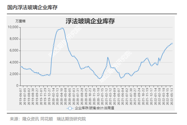 浮法企业