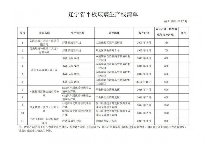 辽宁省工业和信息化厅发布平板玻璃生产线公示清单 