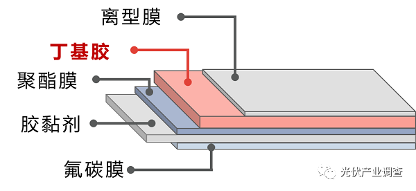 一文带你了解光伏金属屋面应如何防水