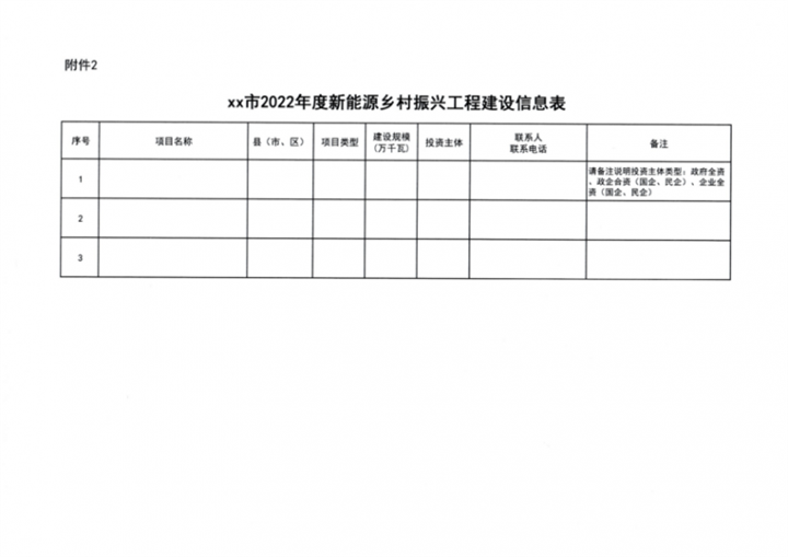 吉林省能源局发布全国首个出台的省级“新能源+乡村振兴”方案！