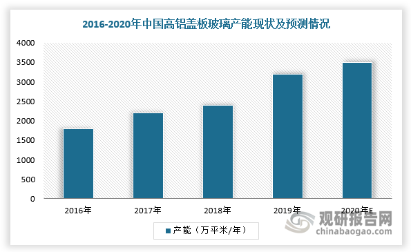 数据来源:观研天下整理
