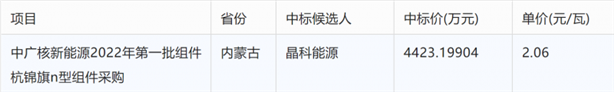突破2元/瓦！光伏市场需求旺盛，硅料价格续涨