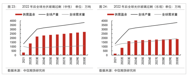 光伏玻璃过剩