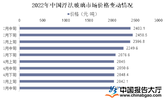 玻璃价格7月将小幅度上涨 企业助推玻璃行业加速扩产