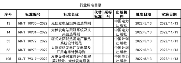 企业微信截图_16546609154948.png