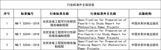 企业微信截图_16546616365378.png